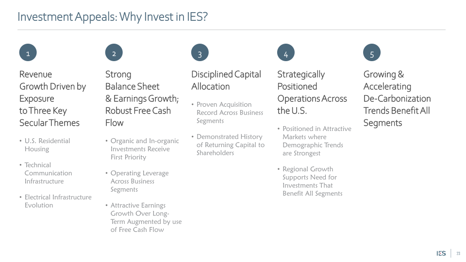 IES Holdings, Inc. Investor Presentation slide image #24