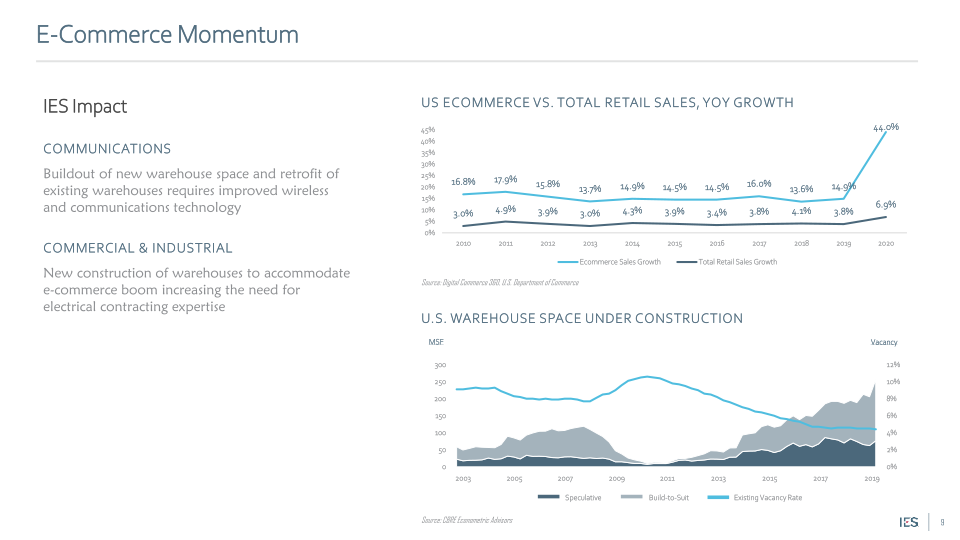 IES Holdings, Inc. Investor Presentation slide image #10