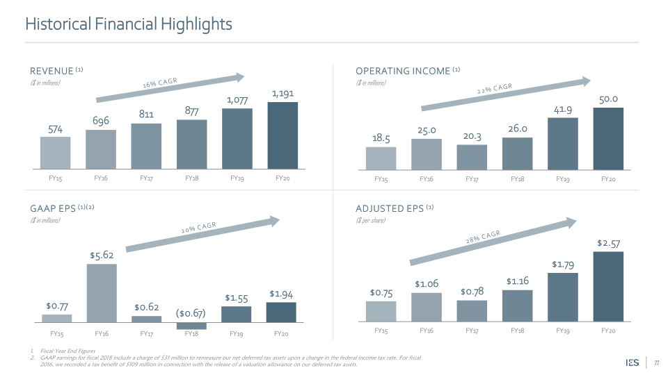 IES Holdings, Inc. Investor Presentation slide image #23