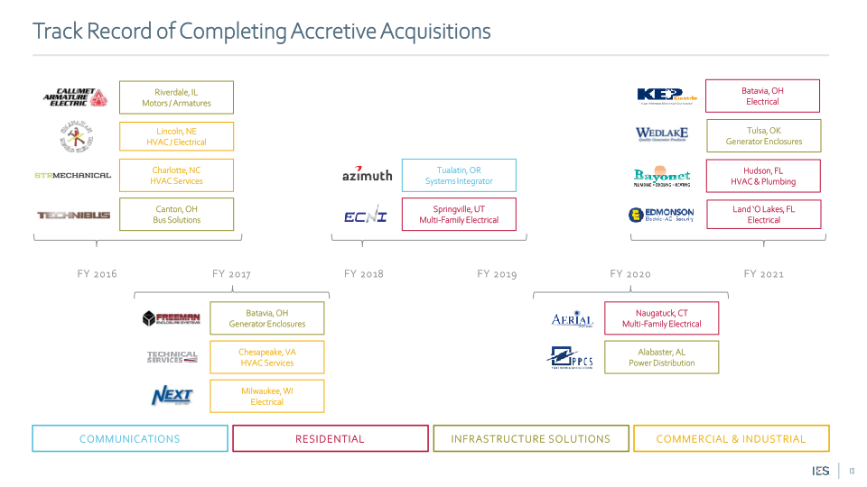 IES Holdings, Inc. Investor Presentation slide image #14