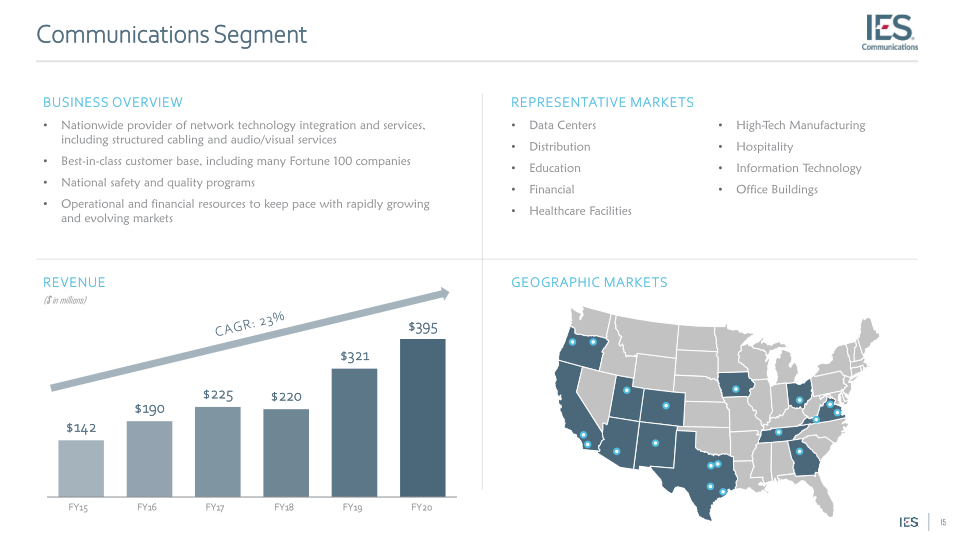 IES Holdings, Inc. Investor Presentation slide image #16