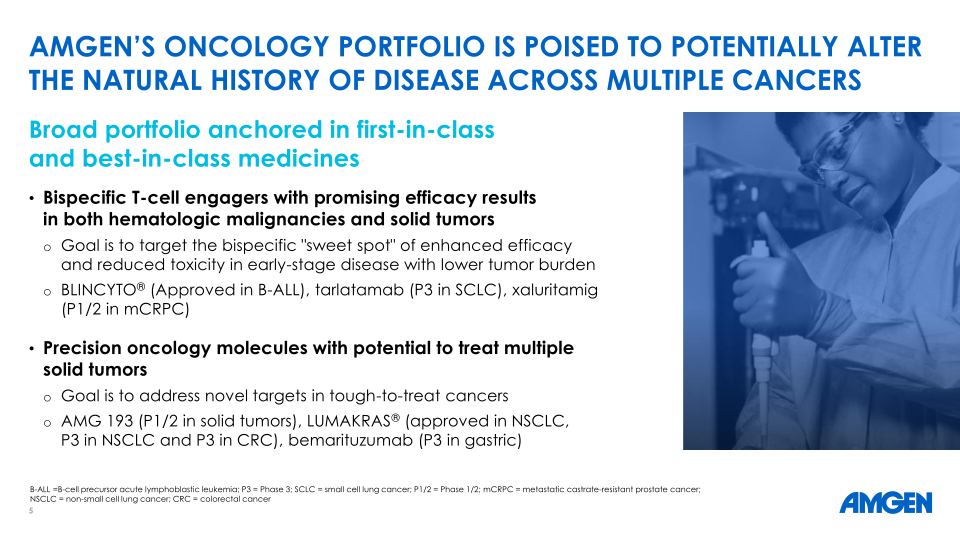 Hematology / Oncology Update Esmo 2023 slide image #6