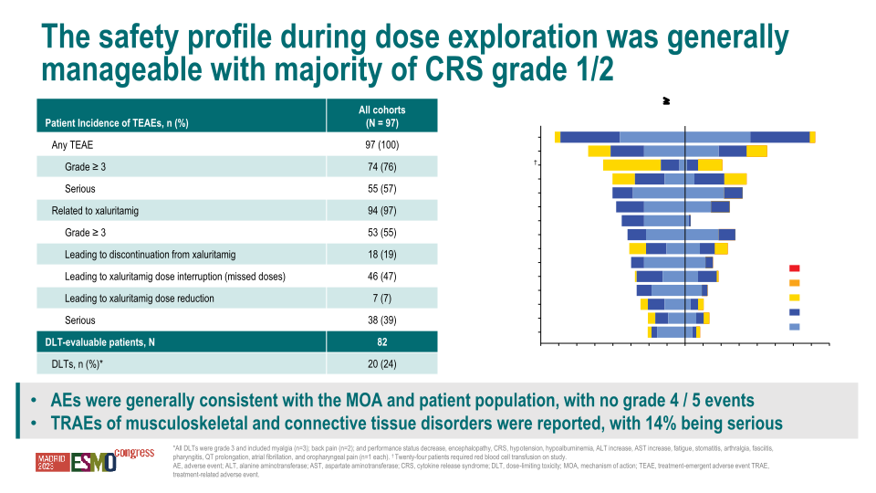 Hematology / Oncology Update Esmo 2023 slide image #33