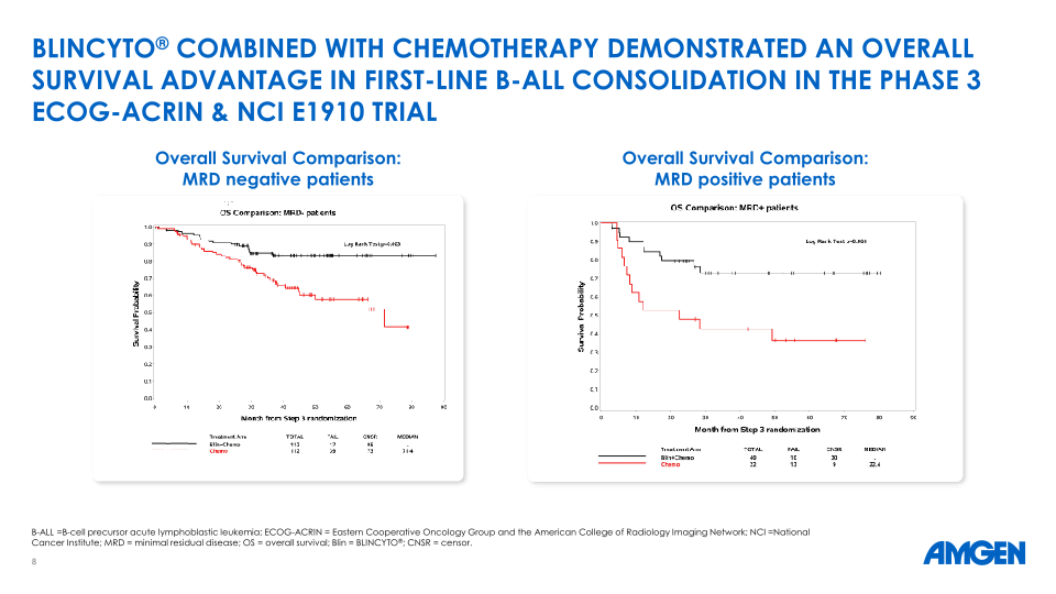 Hematology / Oncology Update Esmo 2023 slide image #9