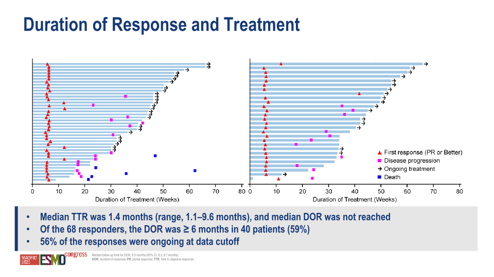 Hematology / Oncology Update Esmo 2023 slide image #19