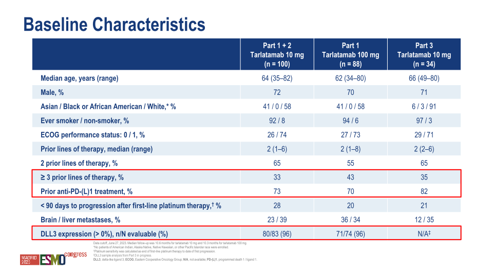 Hematology / Oncology Update Esmo 2023 slide image #16