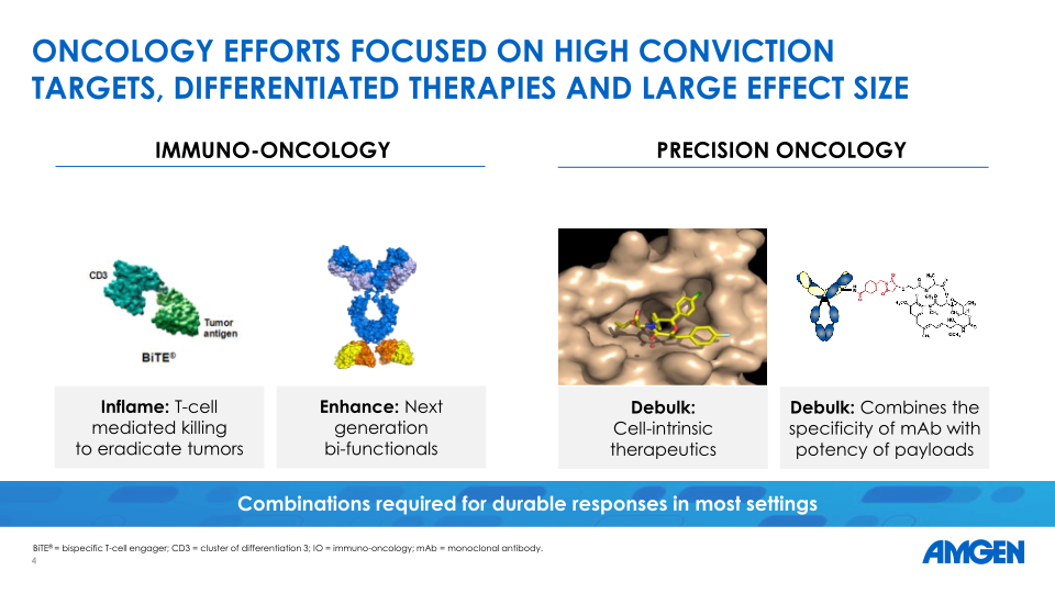 Hematology / Oncology Update Esmo 2023 slide image