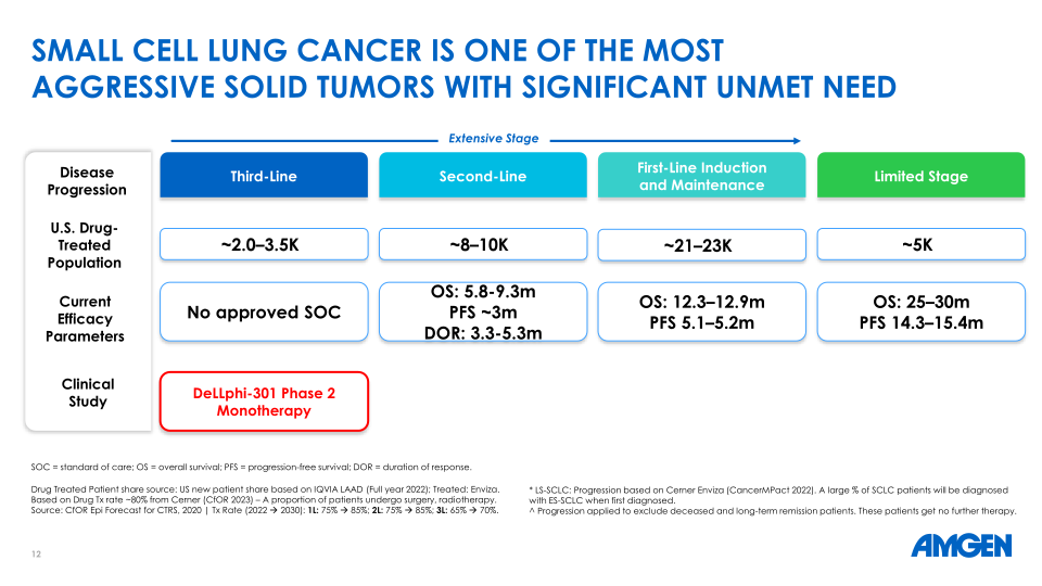 Hematology / Oncology Update Esmo 2023 slide image #13