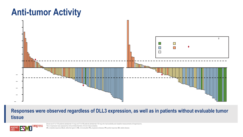 Hematology / Oncology Update Esmo 2023 slide image #18