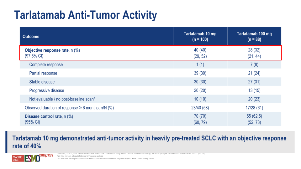 Hematology / Oncology Update Esmo 2023 slide image