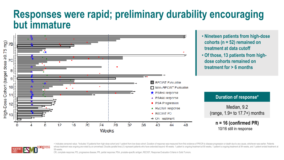 Hematology / Oncology Update Esmo 2023 slide image #31