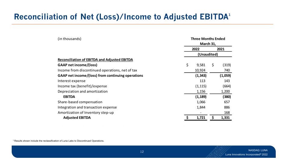 First-Quarter 2022 Results Investor Supplemental Materials slide image #13