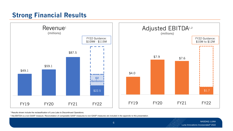 First-Quarter 2022 Results Investor Supplemental Materials slide image #7