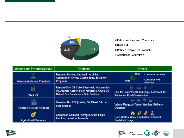 Marine Transportation Analyst Day 2018 slide image #6