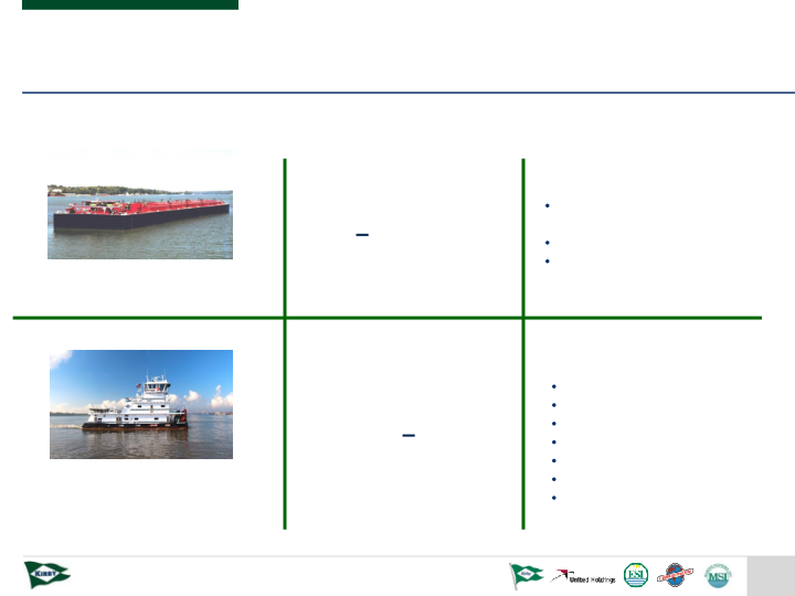 Marine Transportation Analyst Day 2018 slide image #24