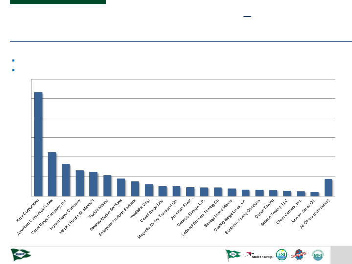 Marine Transportation Analyst Day 2018 slide image #16