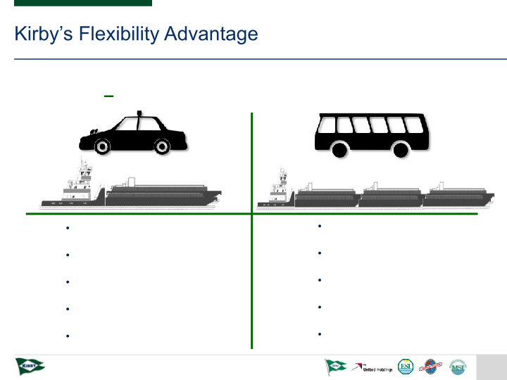 Marine Transportation Analyst Day 2018 slide image #22