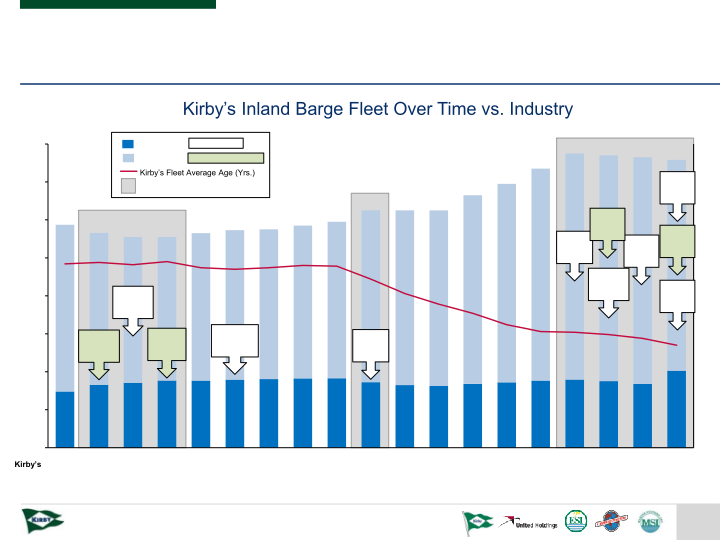 Marine Transportation Analyst Day 2018 slide image #18