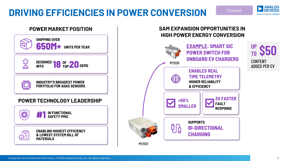 ADI Uncovered: Electrification Ecosystem slide image #9