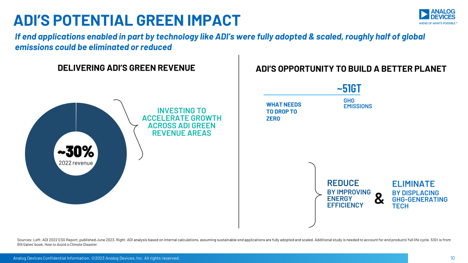 ADI Uncovered: Electrification Ecosystem slide image #11