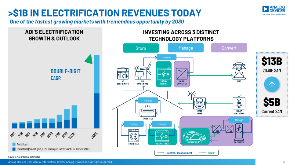 ADI Uncovered: Electrification Ecosystem slide image #6