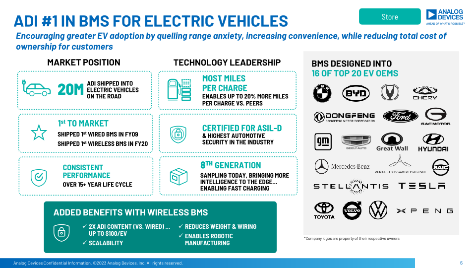 ADI Uncovered: Electrification Ecosystem slide image #7