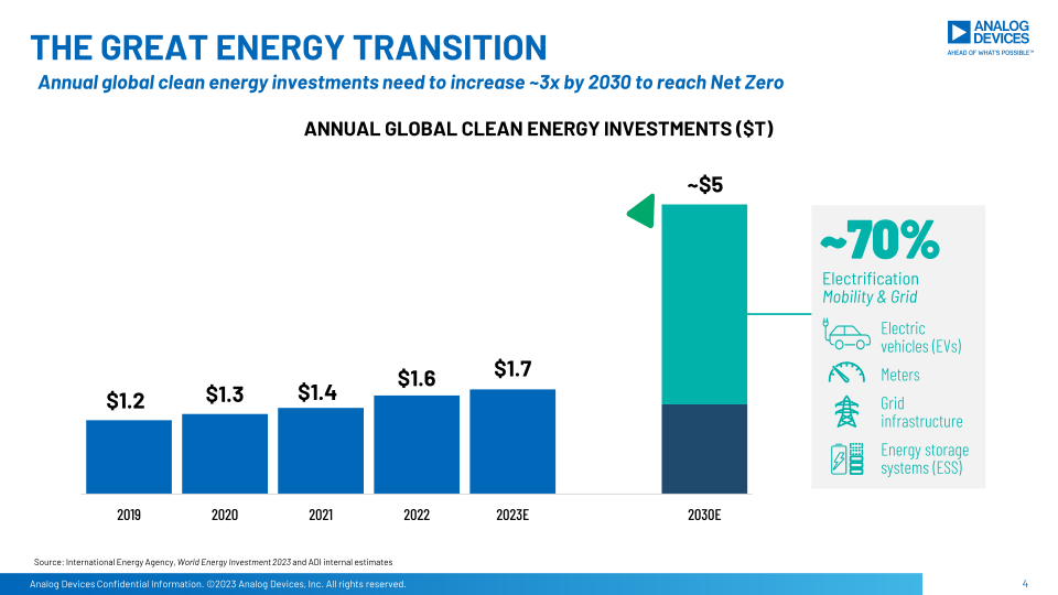 ADI Uncovered: Electrification Ecosystem slide image #5