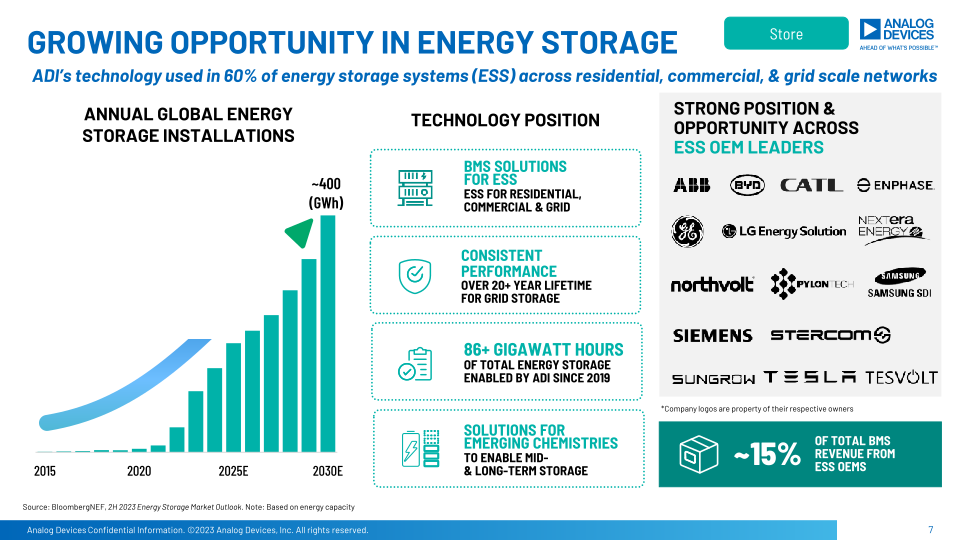 ADI Uncovered: Electrification Ecosystem slide image #8