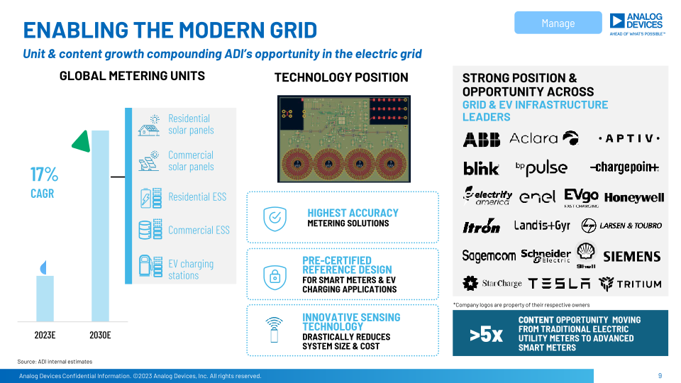 ADI Uncovered: Electrification Ecosystem slide image #10