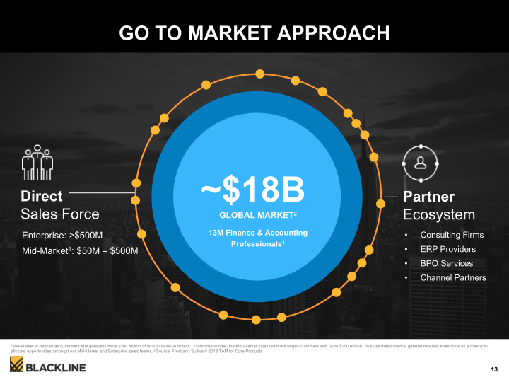 Blackline Modernizing the  Way Accounting & Finance Work slide image #14