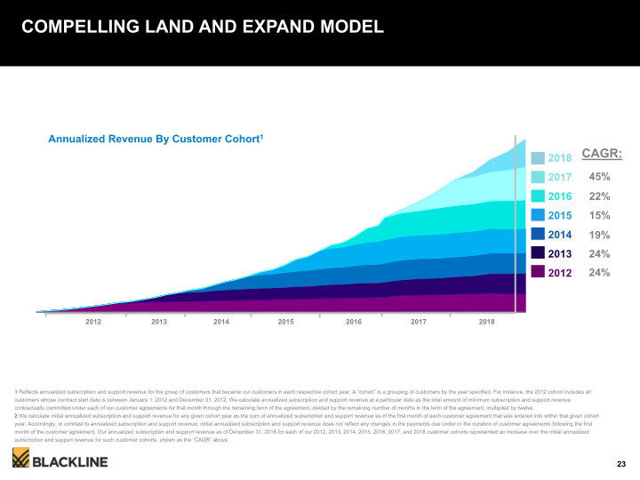 Blackline Modernizing the  Way Accounting & Finance Work slide image #24