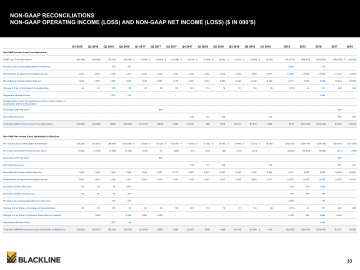 Blackline Modernizing the  Way Accounting & Finance Work slide image #34