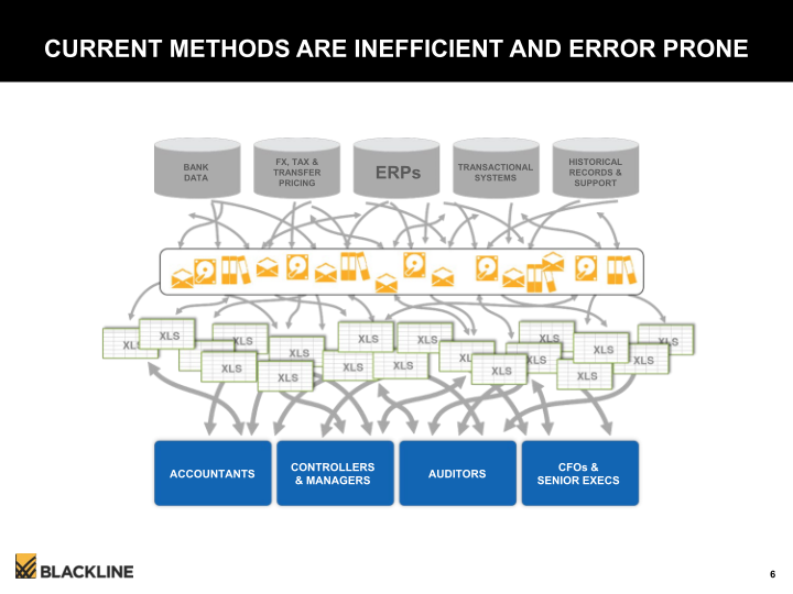 Blackline Modernizing the  Way Accounting & Finance Work slide image #7