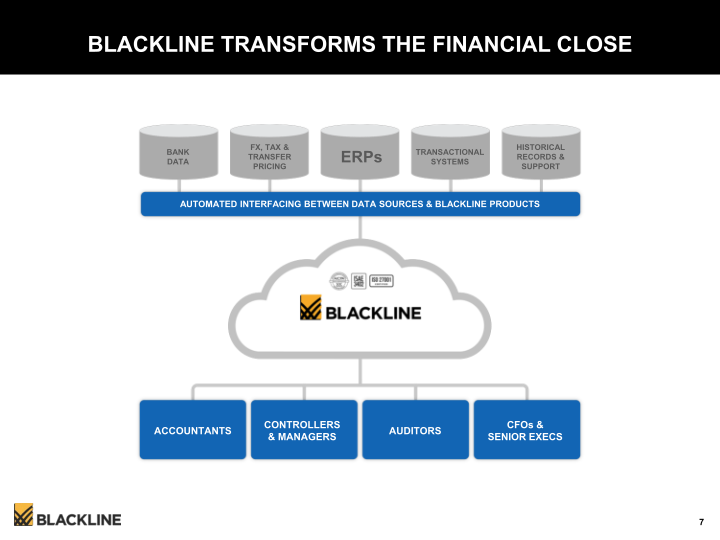 Blackline Modernizing the  Way Accounting & Finance Work slide image #8