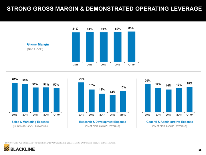 Blackline Modernizing the  Way Accounting & Finance Work slide image #26