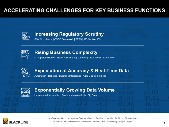 Blackline Modernizing the  Way Accounting & Finance Work slide image #6