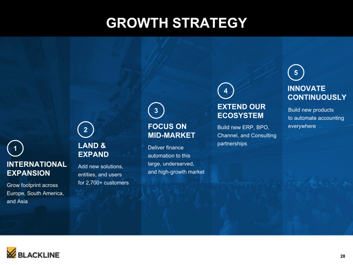 Blackline Modernizing the  Way Accounting & Finance Work slide image #29