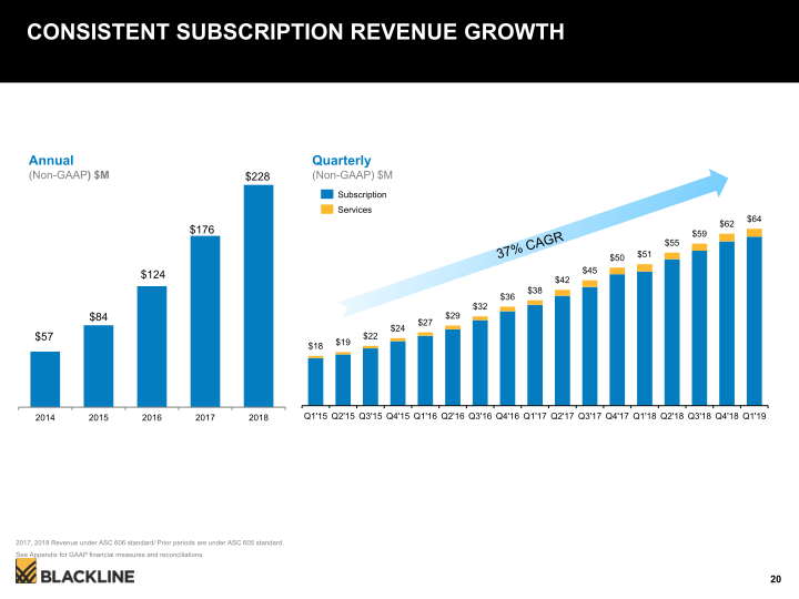 Blackline Modernizing the  Way Accounting & Finance Work slide image #21