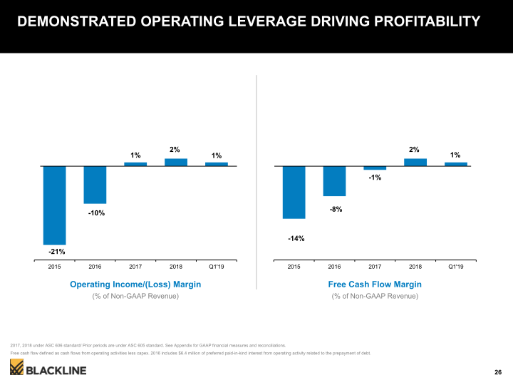 Blackline Modernizing the  Way Accounting & Finance Work slide image #27