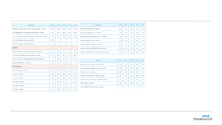 Financial Operational & Esg Excellence slide image #29