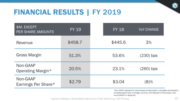 Earnings Presentation Q4 2019 slide image #18