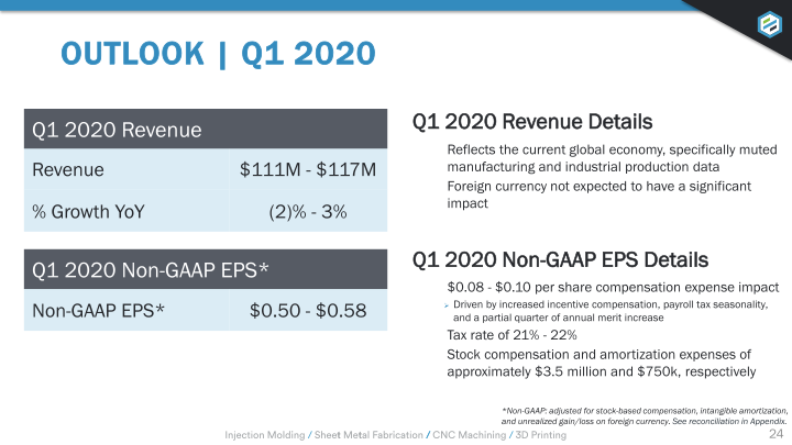 Earnings Presentation Q4 2019 slide image #25