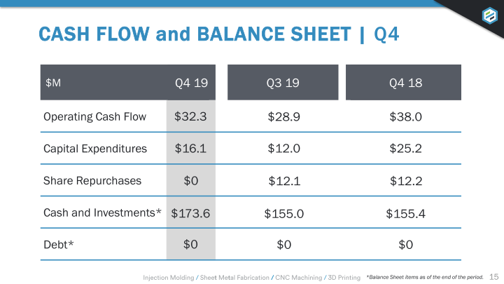 Earnings Presentation Q4 2019 slide image #16