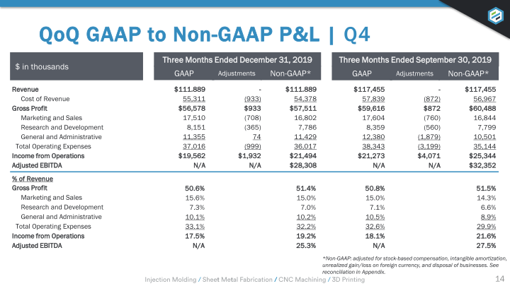 Earnings Presentation Q4 2019 slide image #15