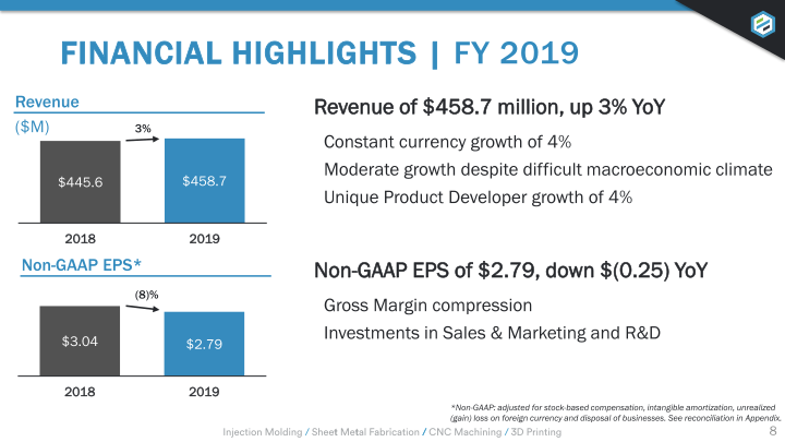 Earnings Presentation Q4 2019 slide image #9