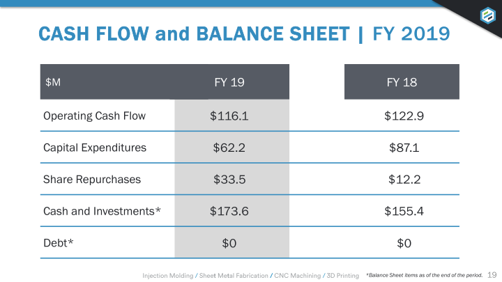 Earnings Presentation Q4 2019 slide image #20