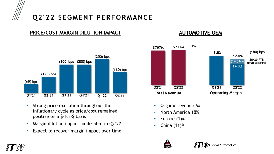 Second Quarter 2022 Earnings Conference Call slide image #5