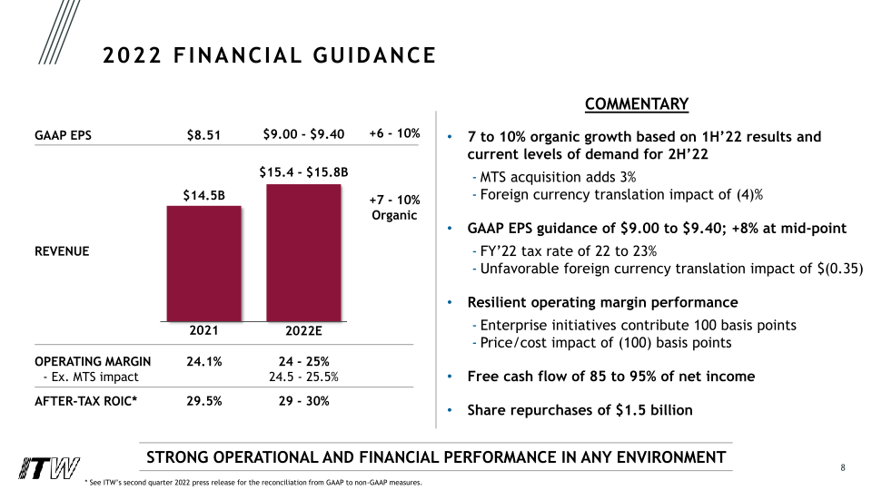 Second Quarter 2022 Earnings Conference Call slide image #9