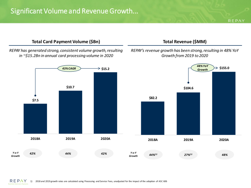 Repay Investor Presentation March 2021 slide image #20