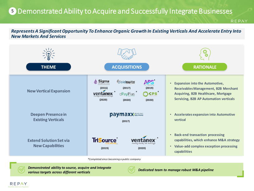 Repay Investor Presentation March 2021 slide image #15